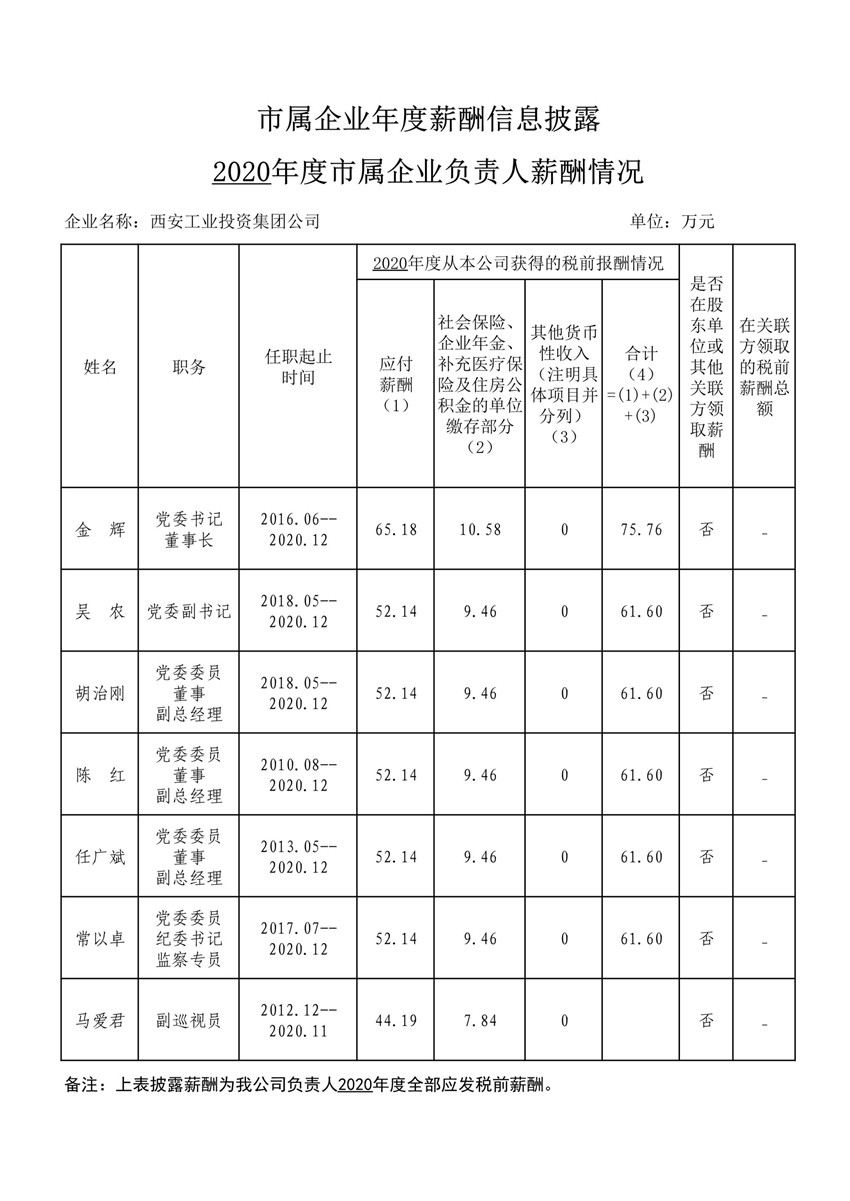 2020年度市属企业年度薪酬信息披露--2121非凡集团_1_副本.jpg